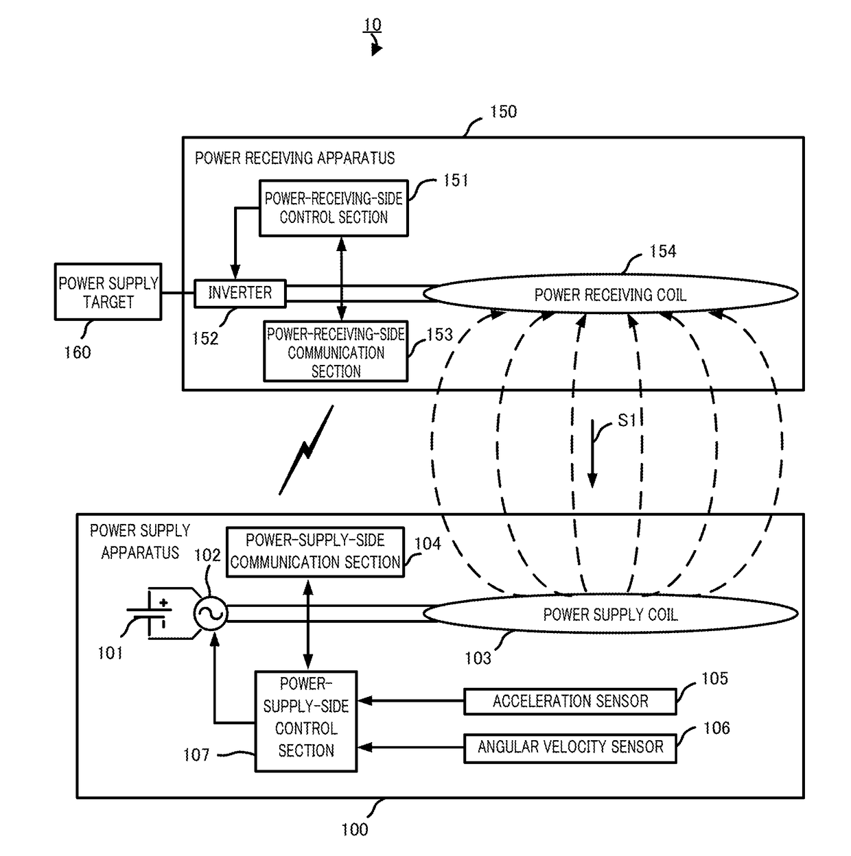 Power-feeding device