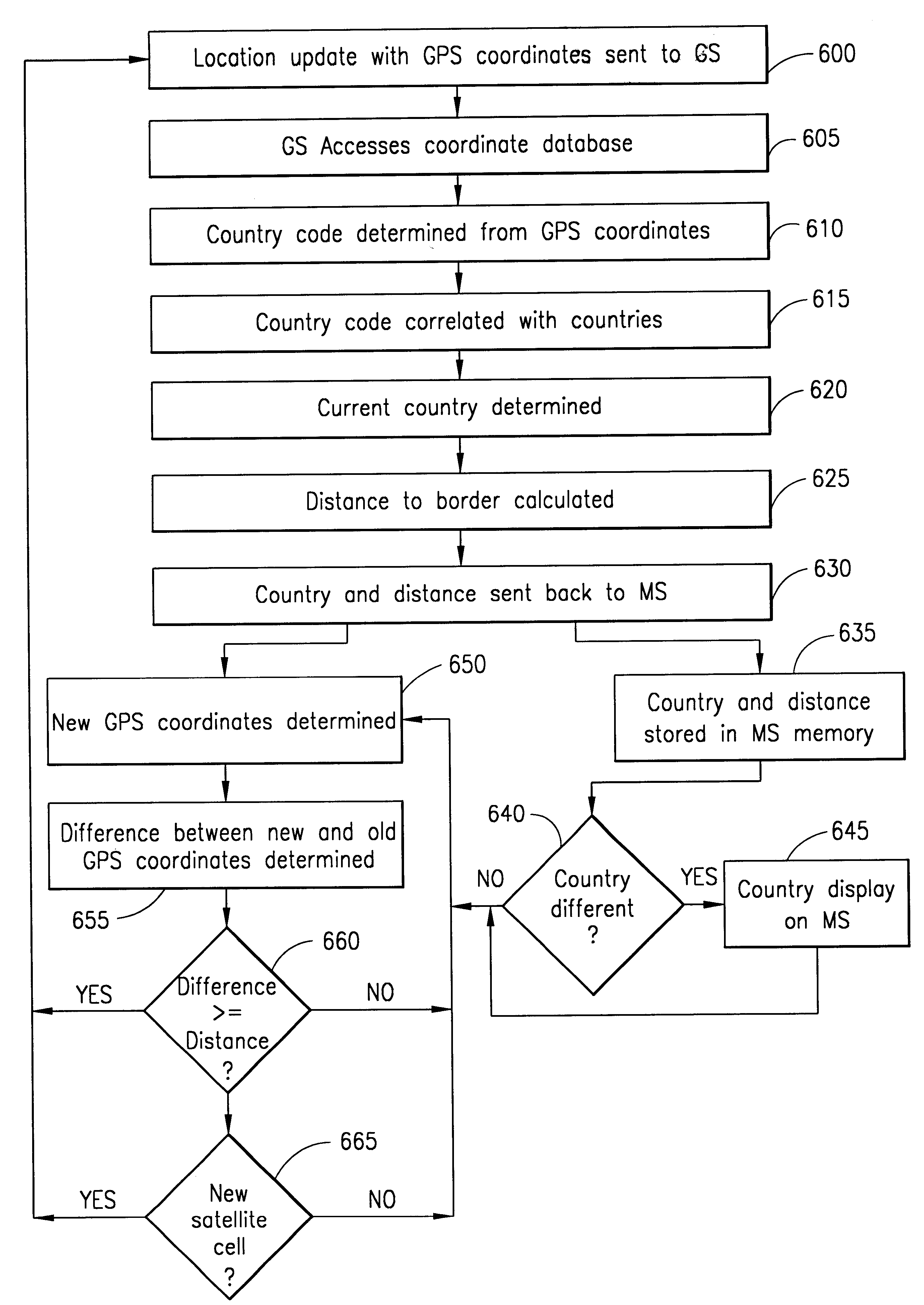 System and method for displaying country on mobile stations within satellite systems