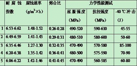 Welding seam alloy and welding method of weather-resistant steel