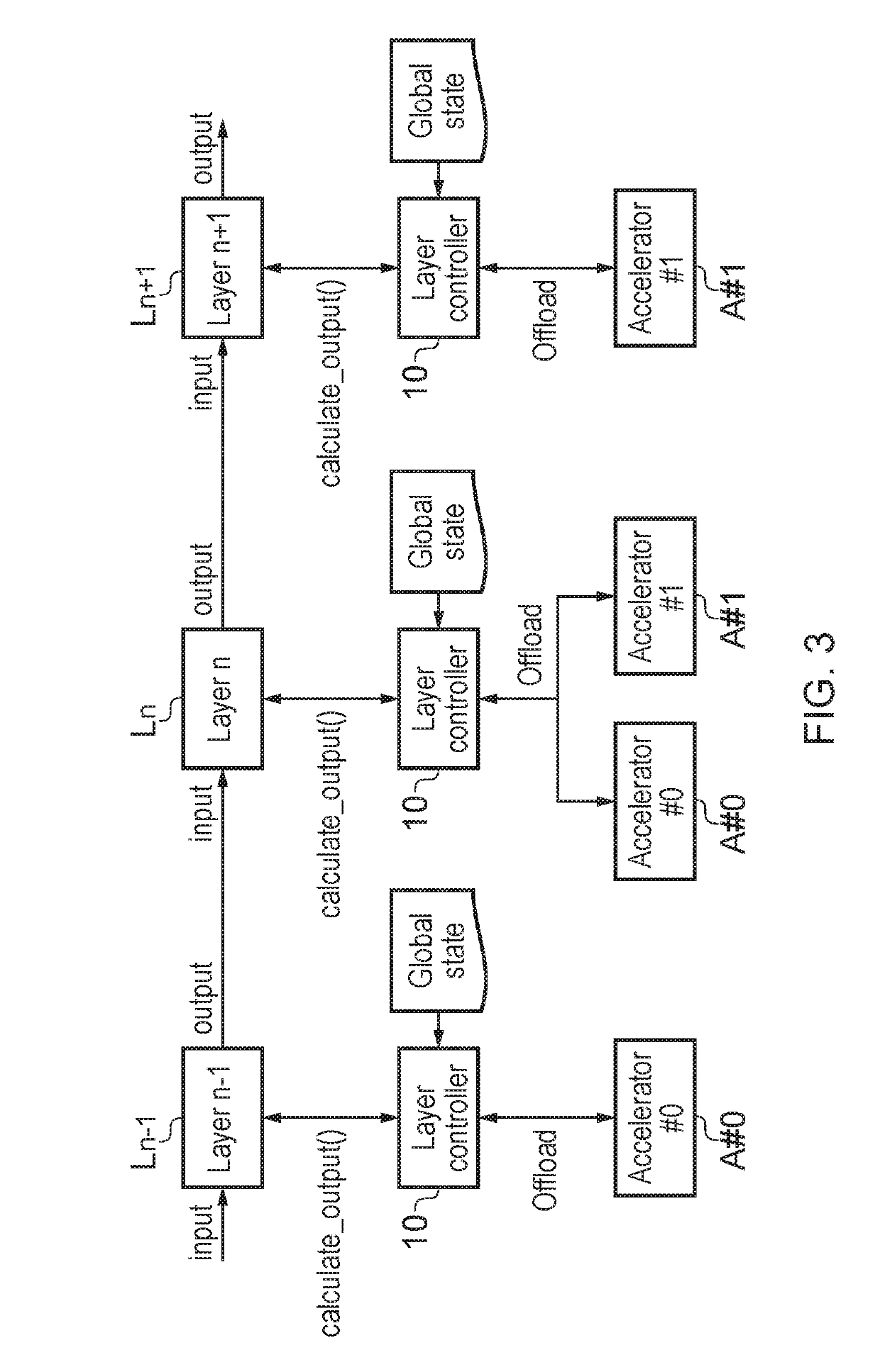 Methods and apparatus for model parallelism in artificial neural networks