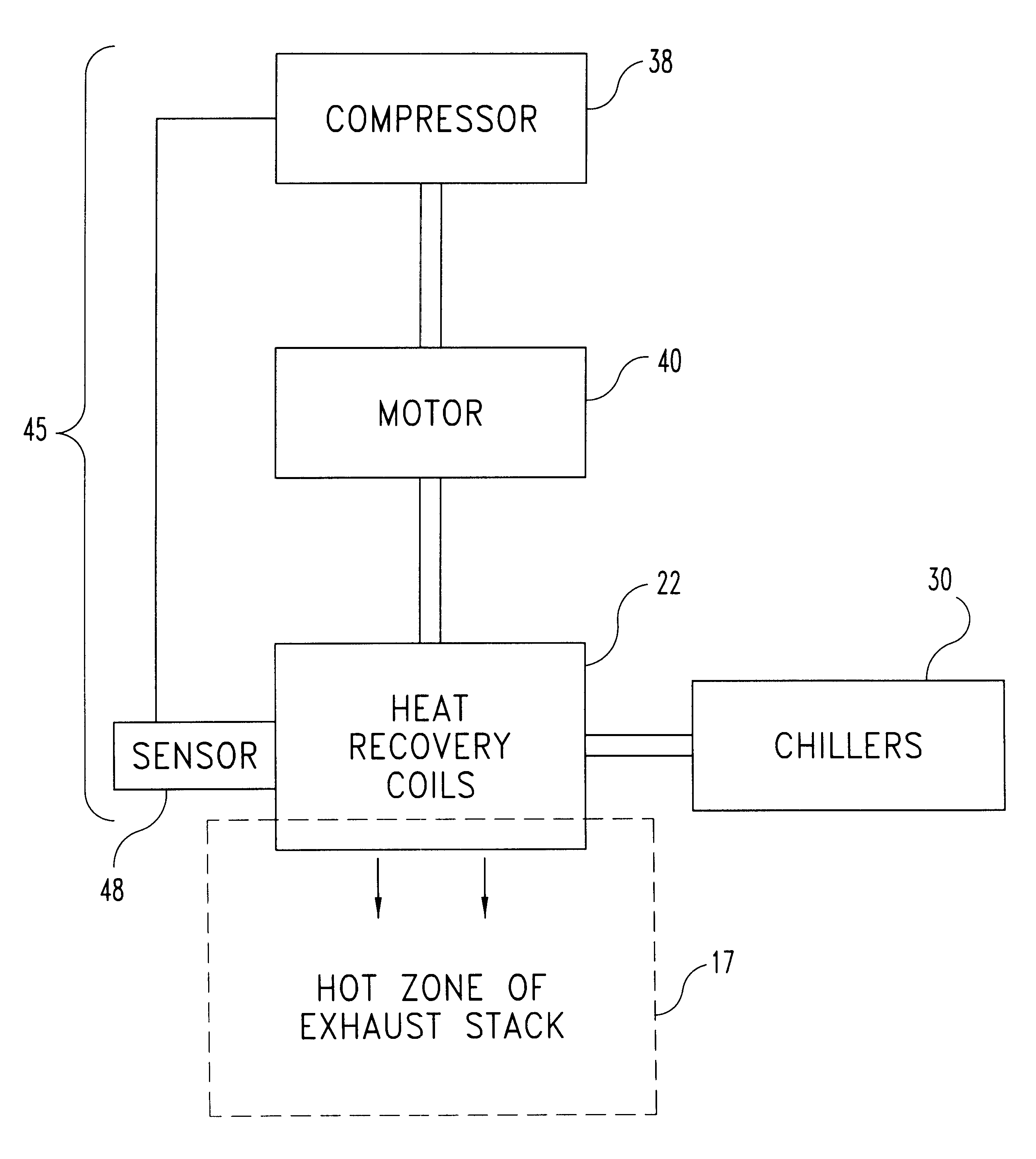Control system for movable heat recovery coils