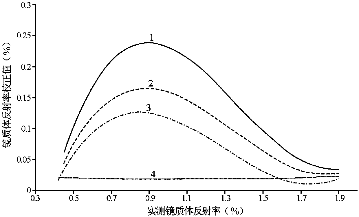 Establishment method of effectiveness dynamic quantitative evaluation system of hydrocarbon source rock, evaluation system and application