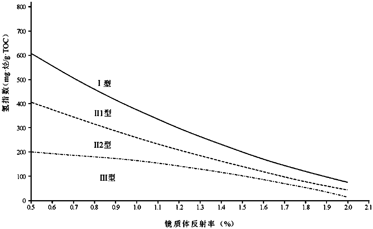 Establishment method of effectiveness dynamic quantitative evaluation system of hydrocarbon source rock, evaluation system and application