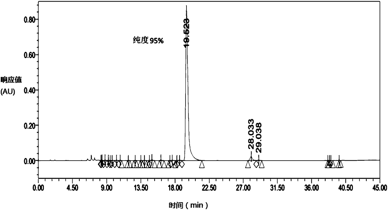 Purification and ion control method of teriparatide acetate