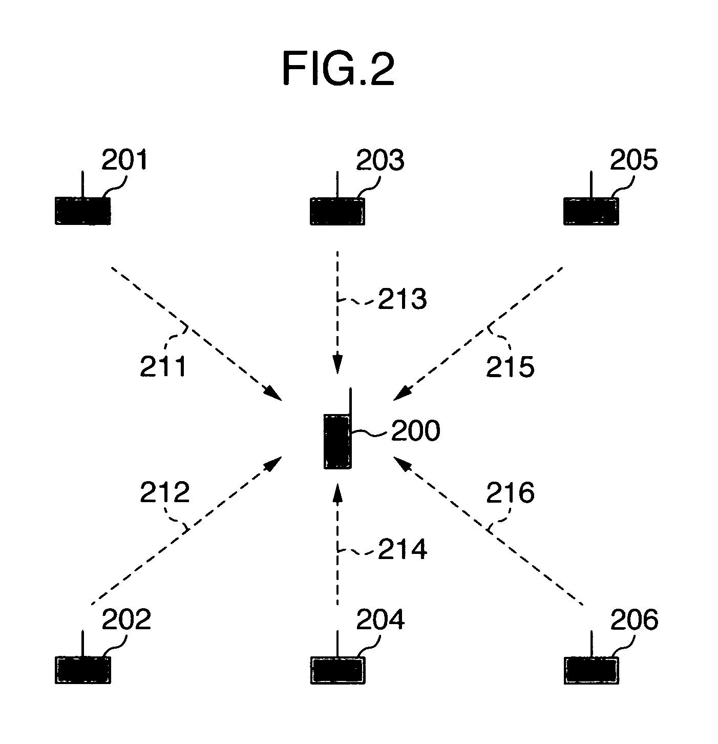 Method for selecting base station