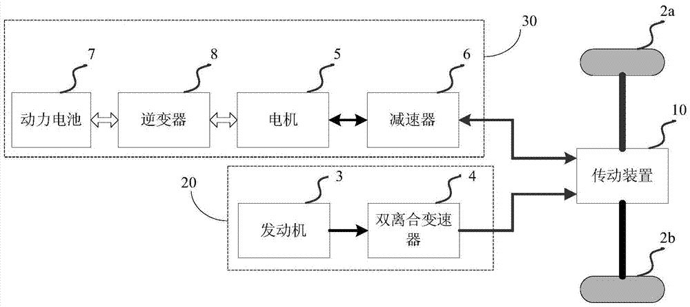 Control system and control method of hybrid electric vehicle