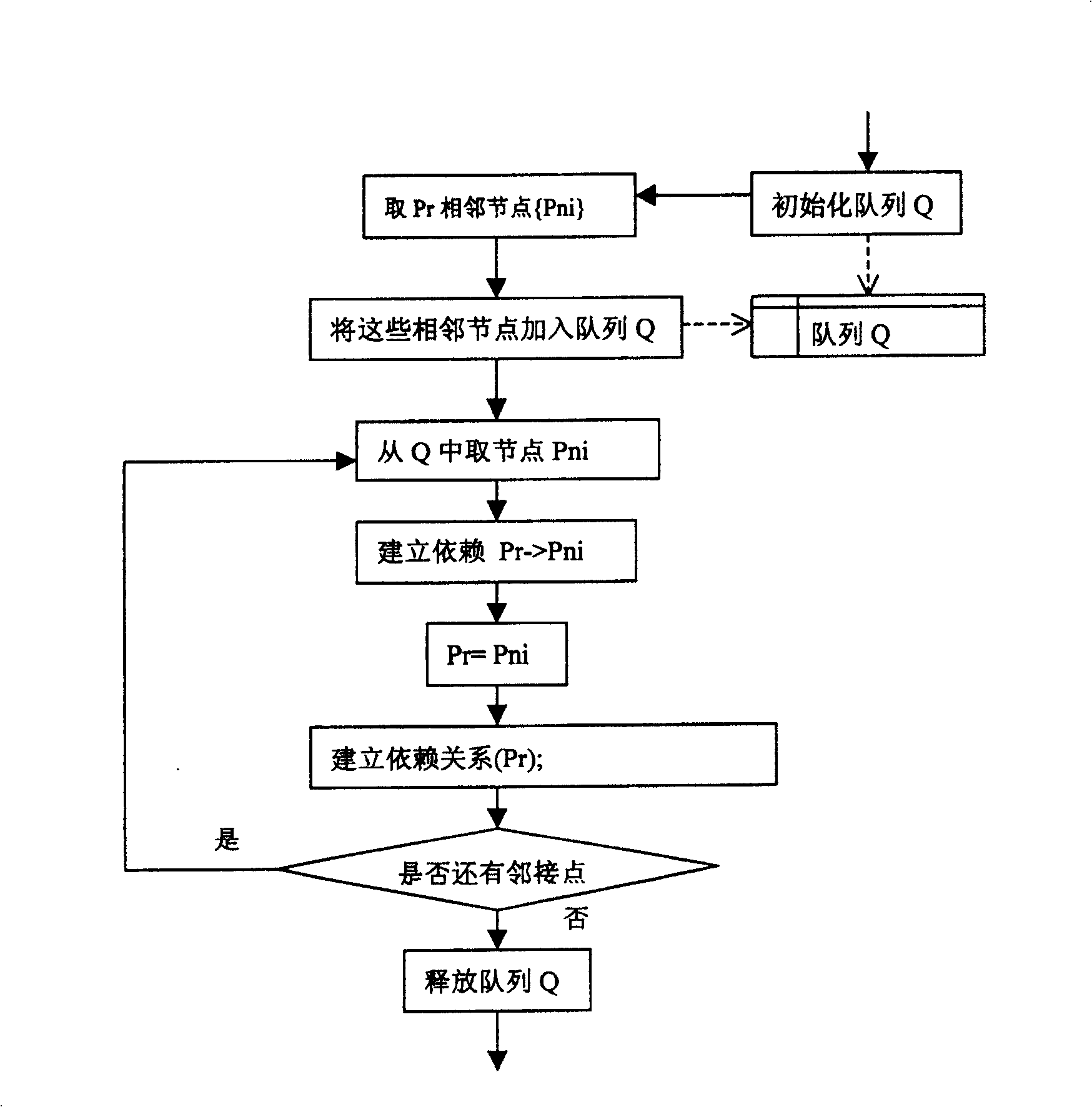 Network failure real-time relativity analysing method and system
