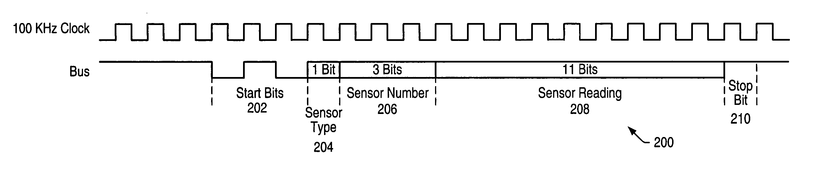 Budget sensor bus
