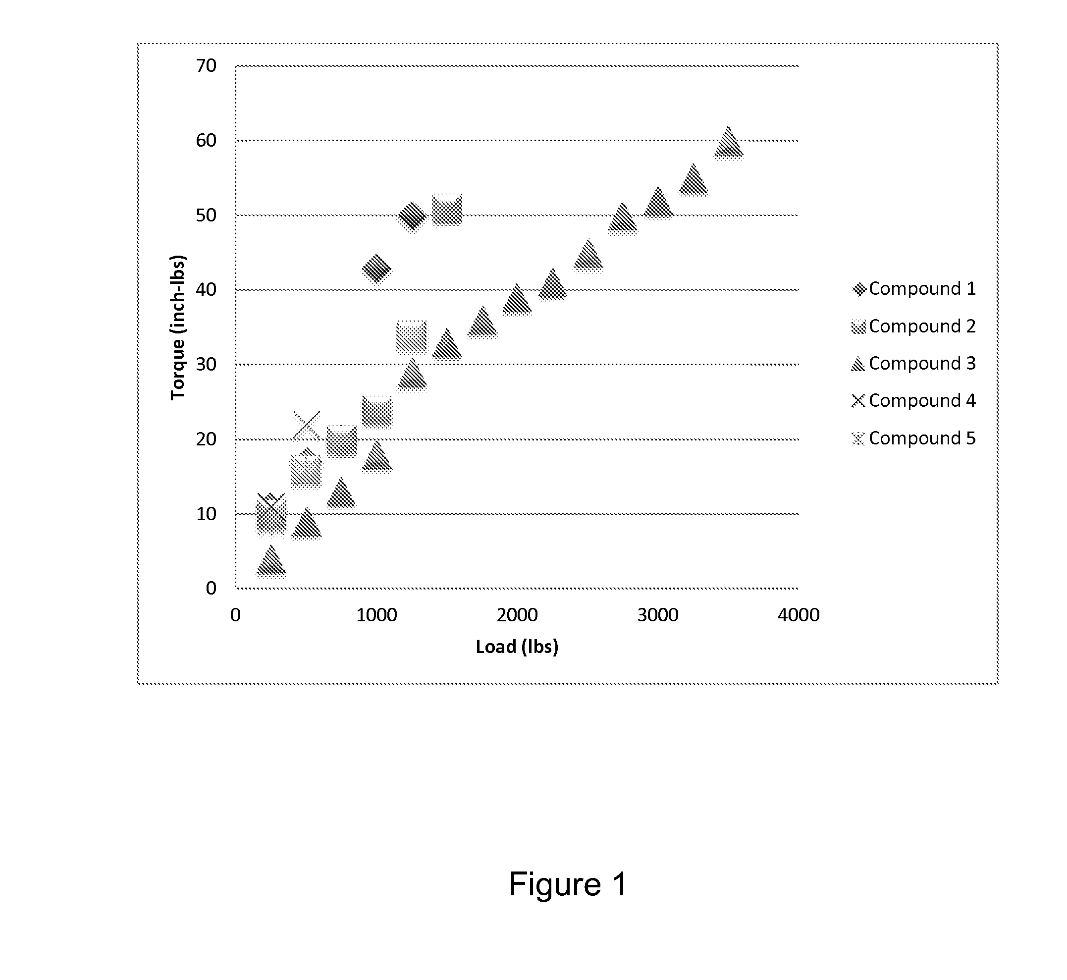 Hydraulic fluid compositions