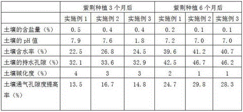 Method for greening original soil of drought and flood alkaline land with soil conditioner containing lotus leaf extract