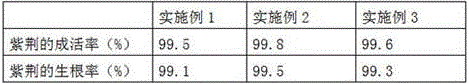 Method for greening original soil of drought and flood alkaline land with soil conditioner containing lotus leaf extract