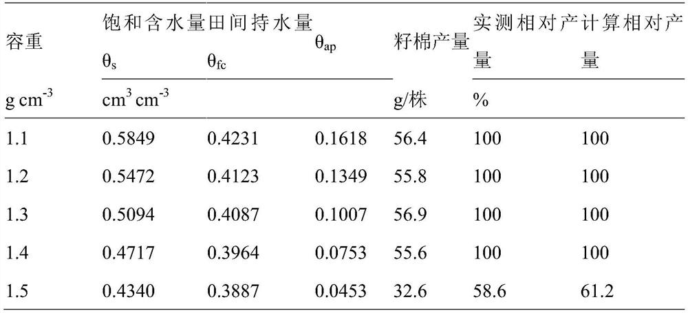 Seed cotton relative yield estimation method based on aeration porosity
