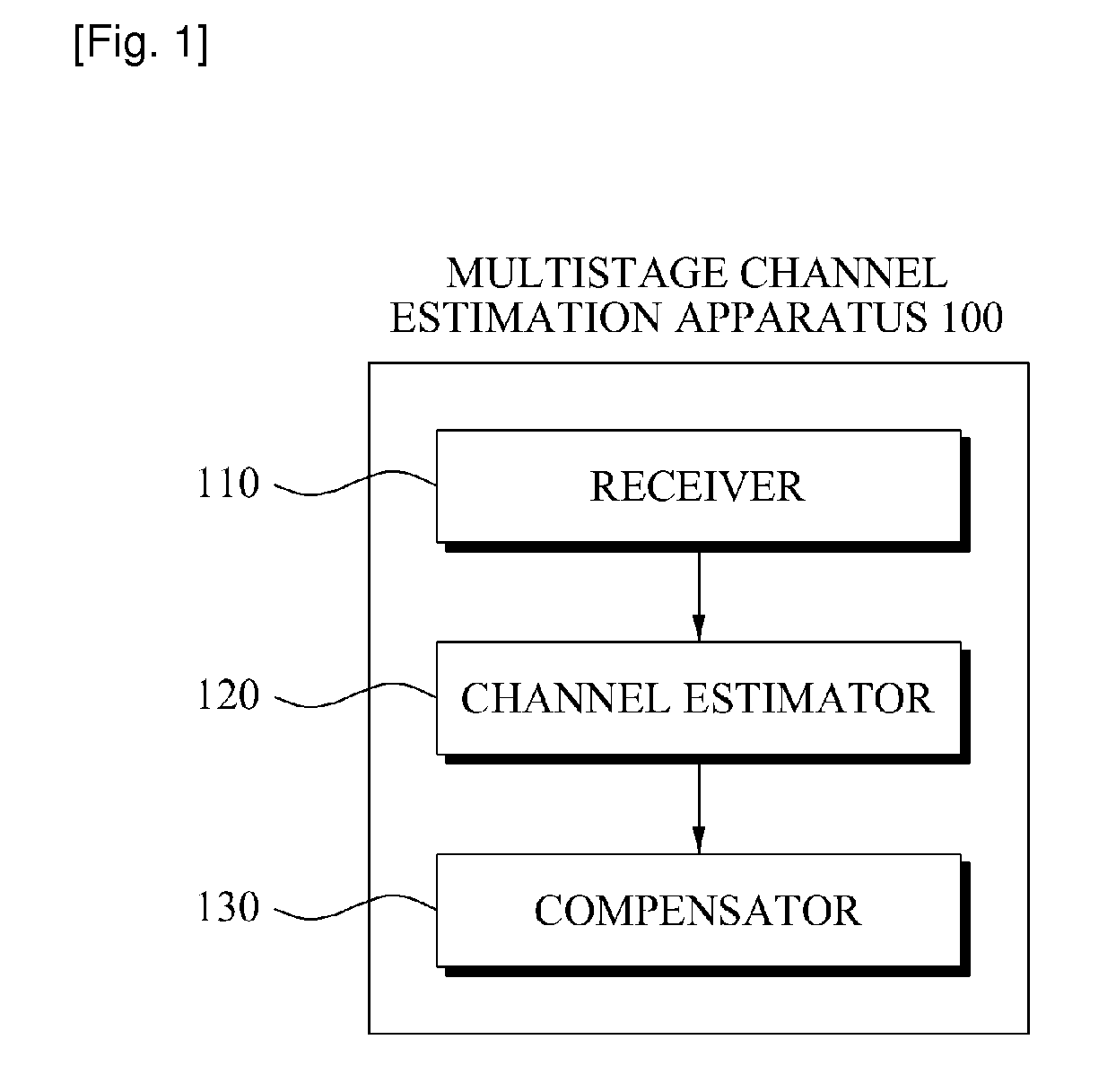 Multistage channel estimation method and apparatus