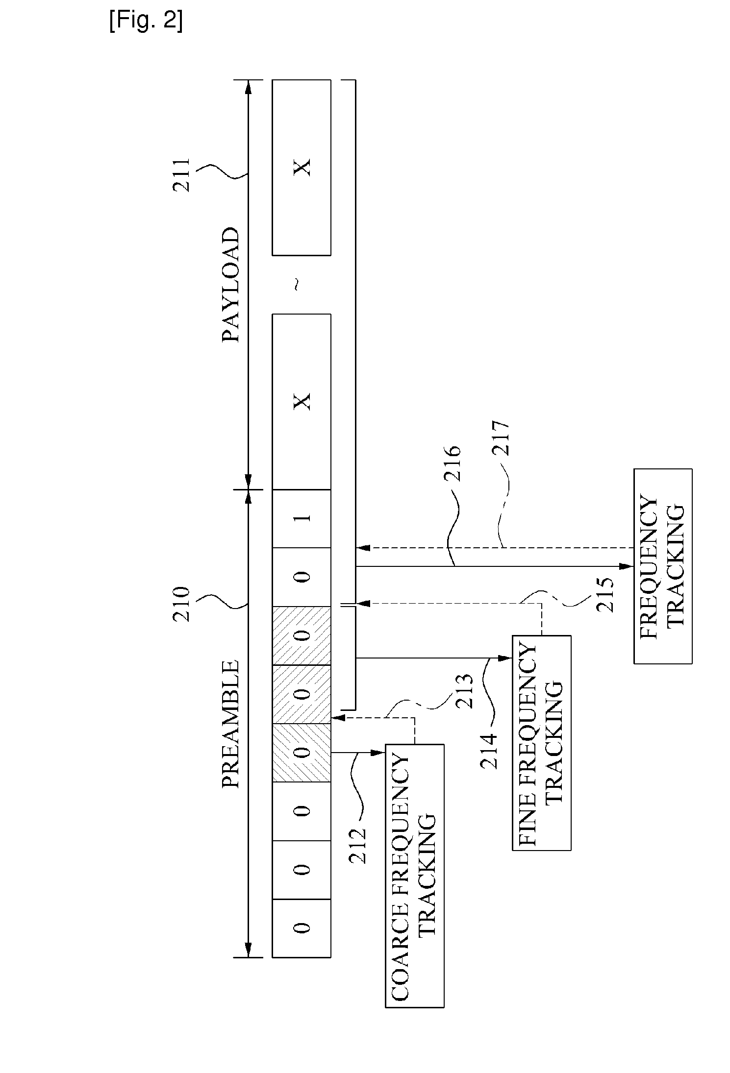 Multistage channel estimation method and apparatus