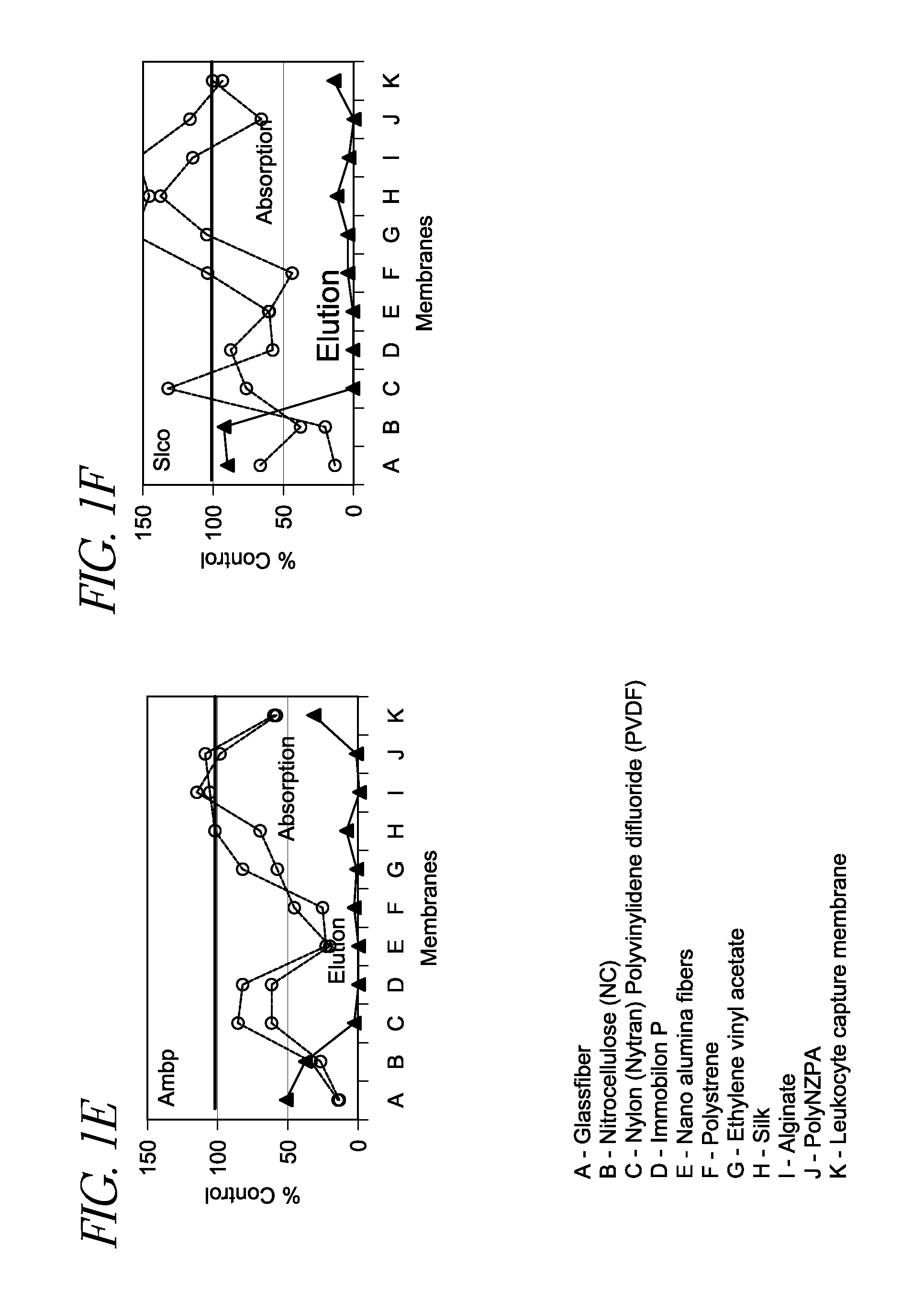 Methods for isolation of biomarkers from vesicles