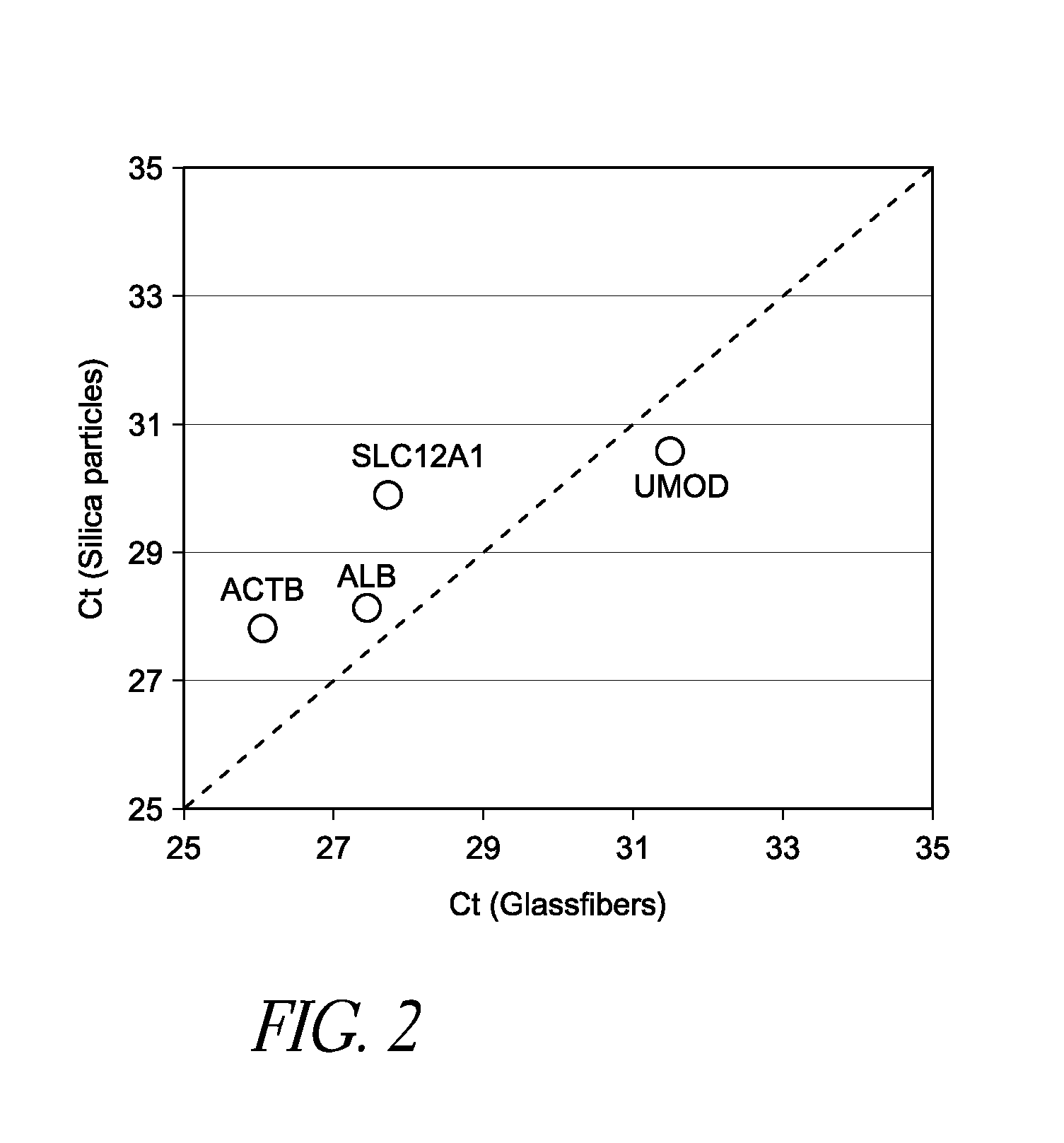 Methods for isolation of biomarkers from vesicles
