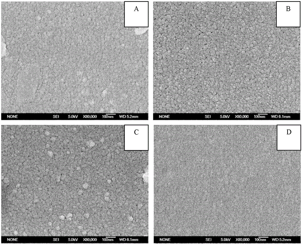 A kind of polyethersulfone porous membrane used in membrane distillation process and preparation method thereof