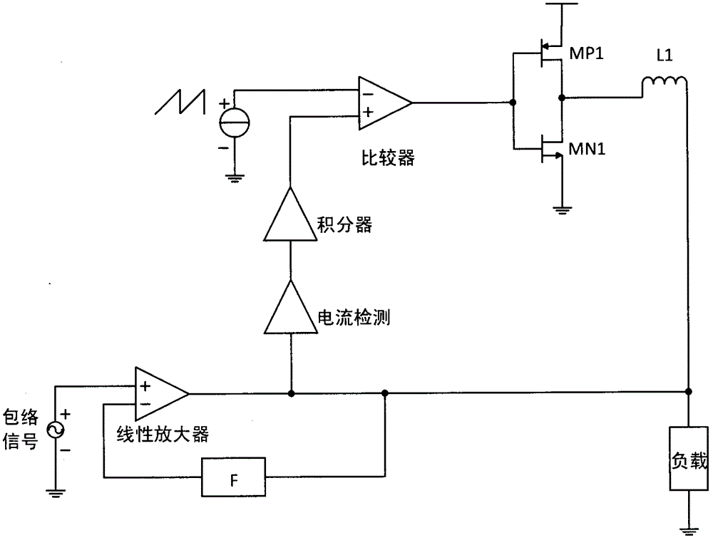 Ripple cancellation-based inductance DC-DC converter output ripple elimination technology