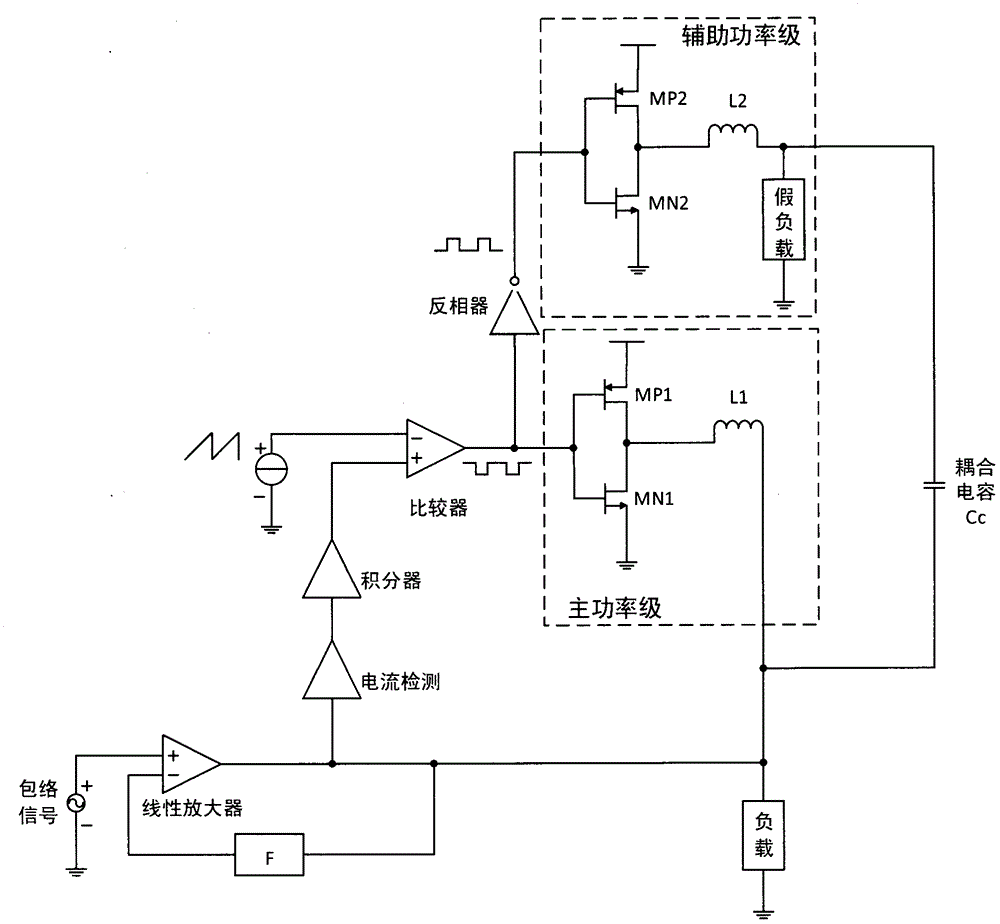 Ripple cancellation-based inductance DC-DC converter output ripple elimination technology
