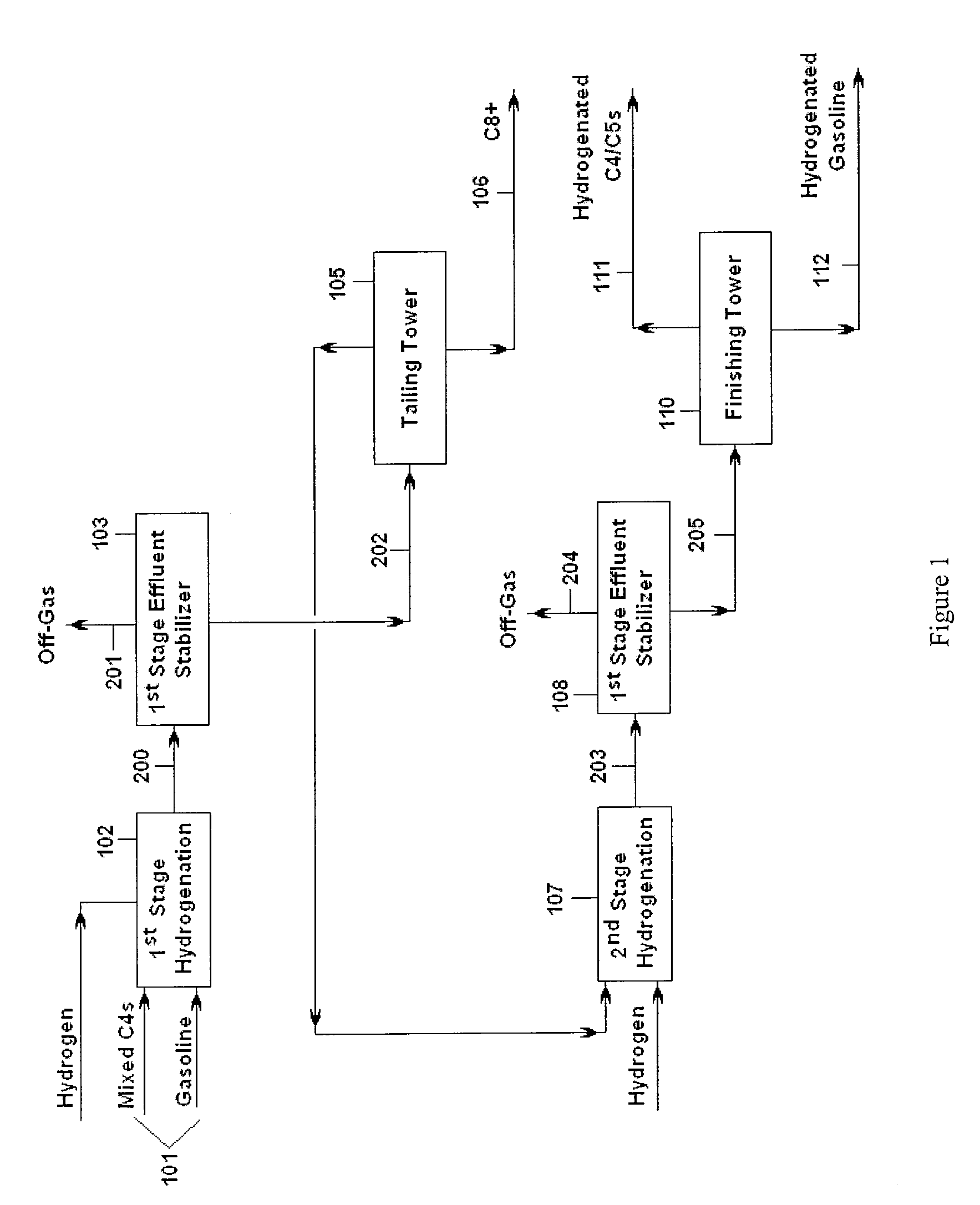 Method for co-hydrogenating light and heavy hydrocarbons
