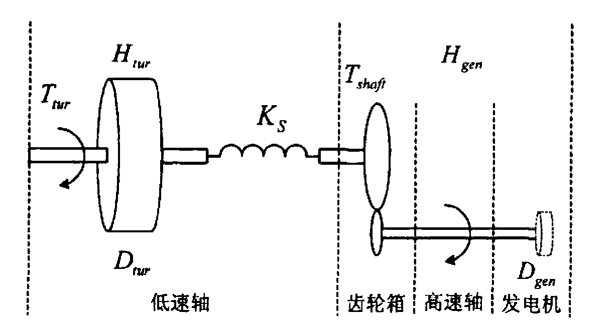 Electromagnetic transient state simulating method of double-fed wind power generation set system with variable speed and constant frequency
