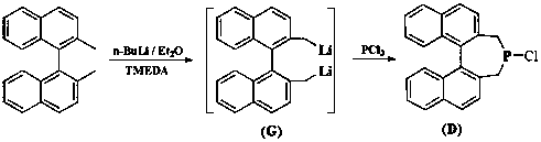 Chiral ferrocene diphosphine ligands, preparation method and application thereof