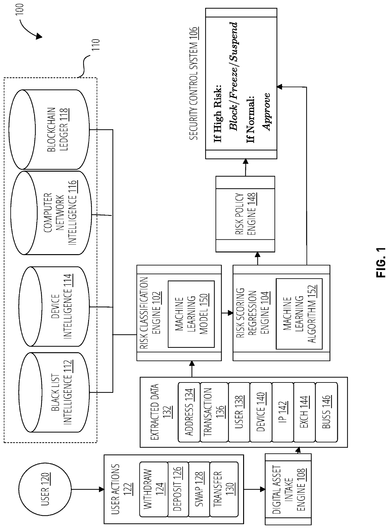 System and method for blockchain transaction risk management using machine learning