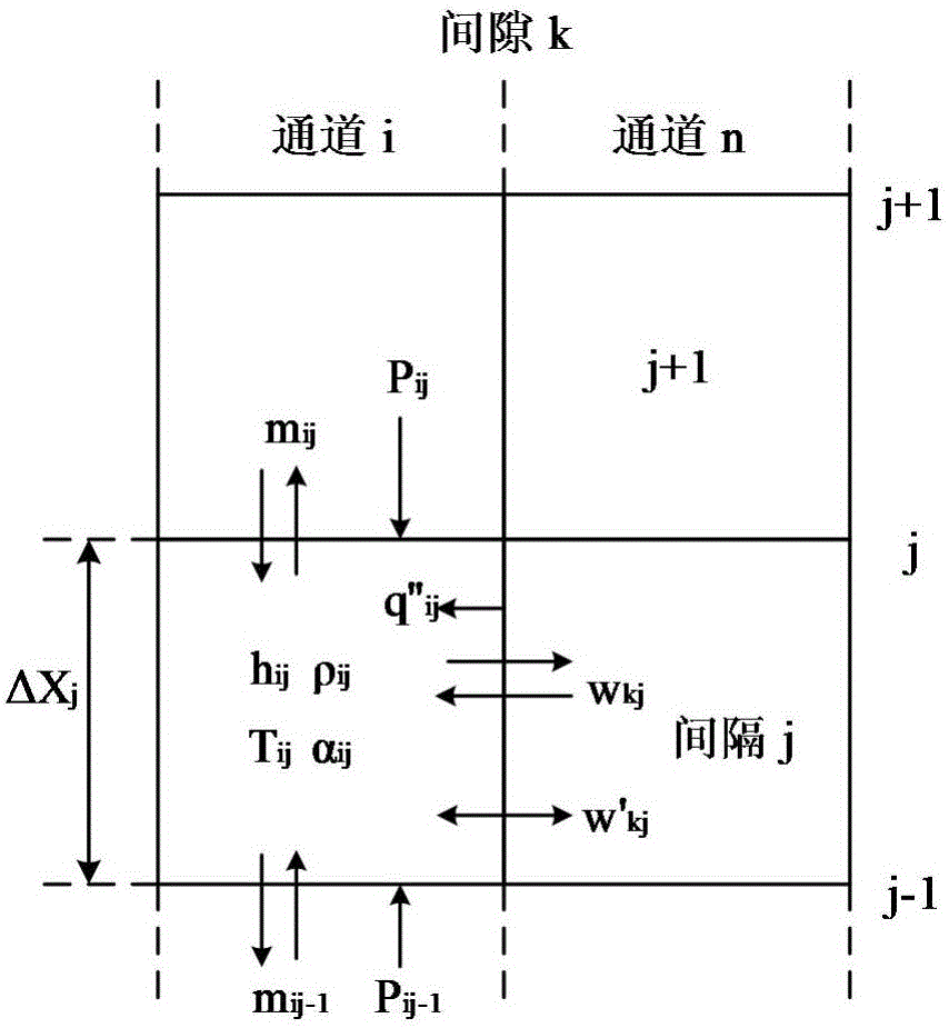 Method for accelerating nuclear reactor core channel computing