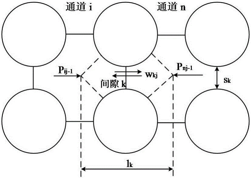 Method for accelerating nuclear reactor core channel computing