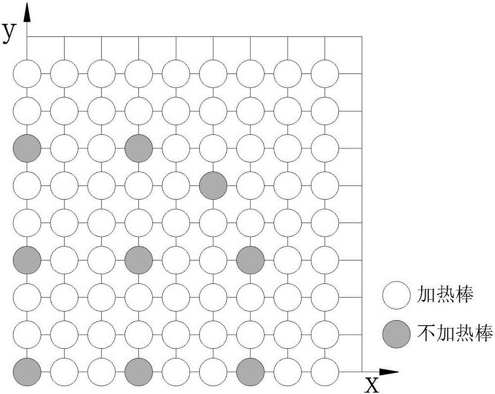 Method for accelerating nuclear reactor core channel computing