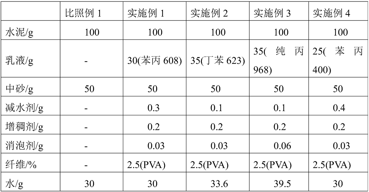 Ultra-high toughness fiber reinforced polymer modified cement-based composite material and preparation method