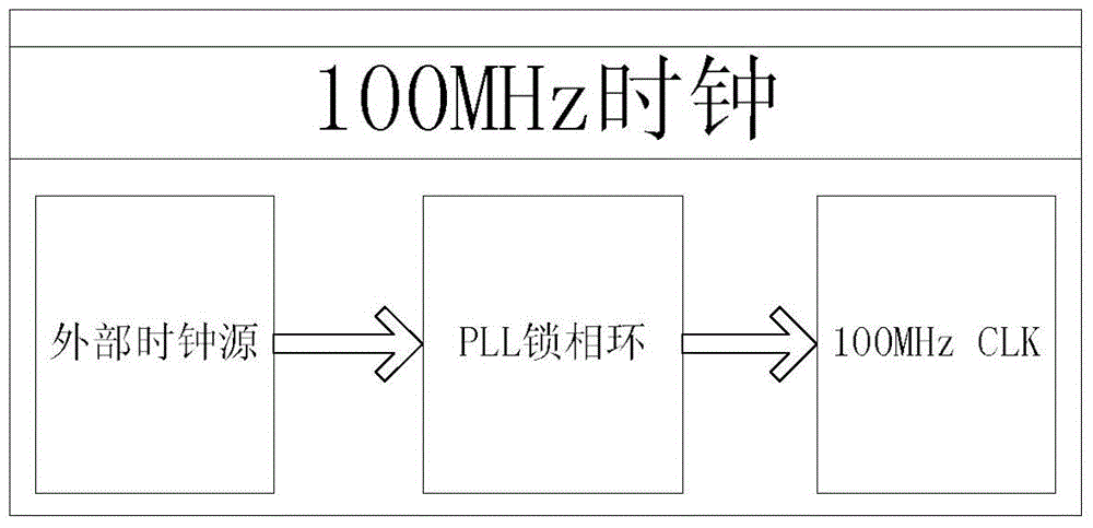 An automatic forward/reverse irig-b code decoding method