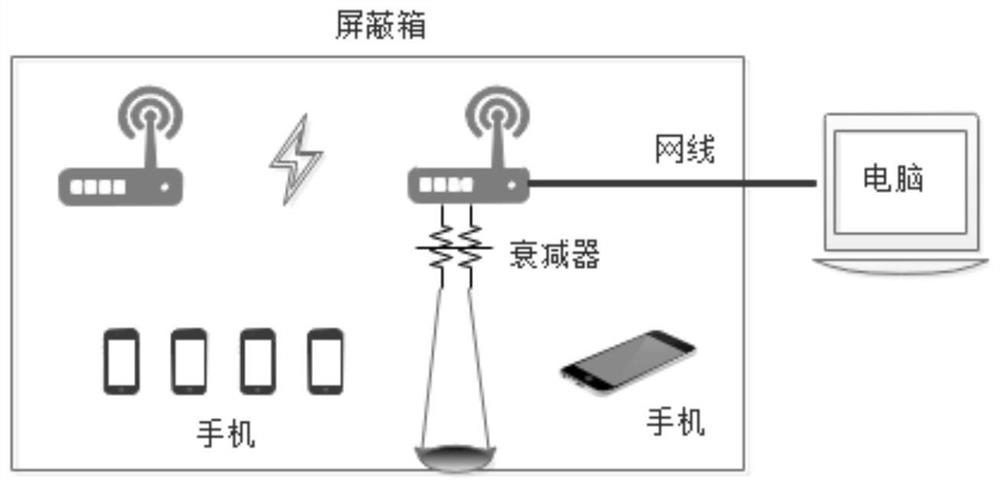 A test method for wifi-son wireless products