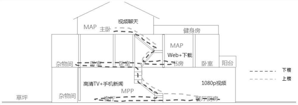 A test method for wifi-son wireless products