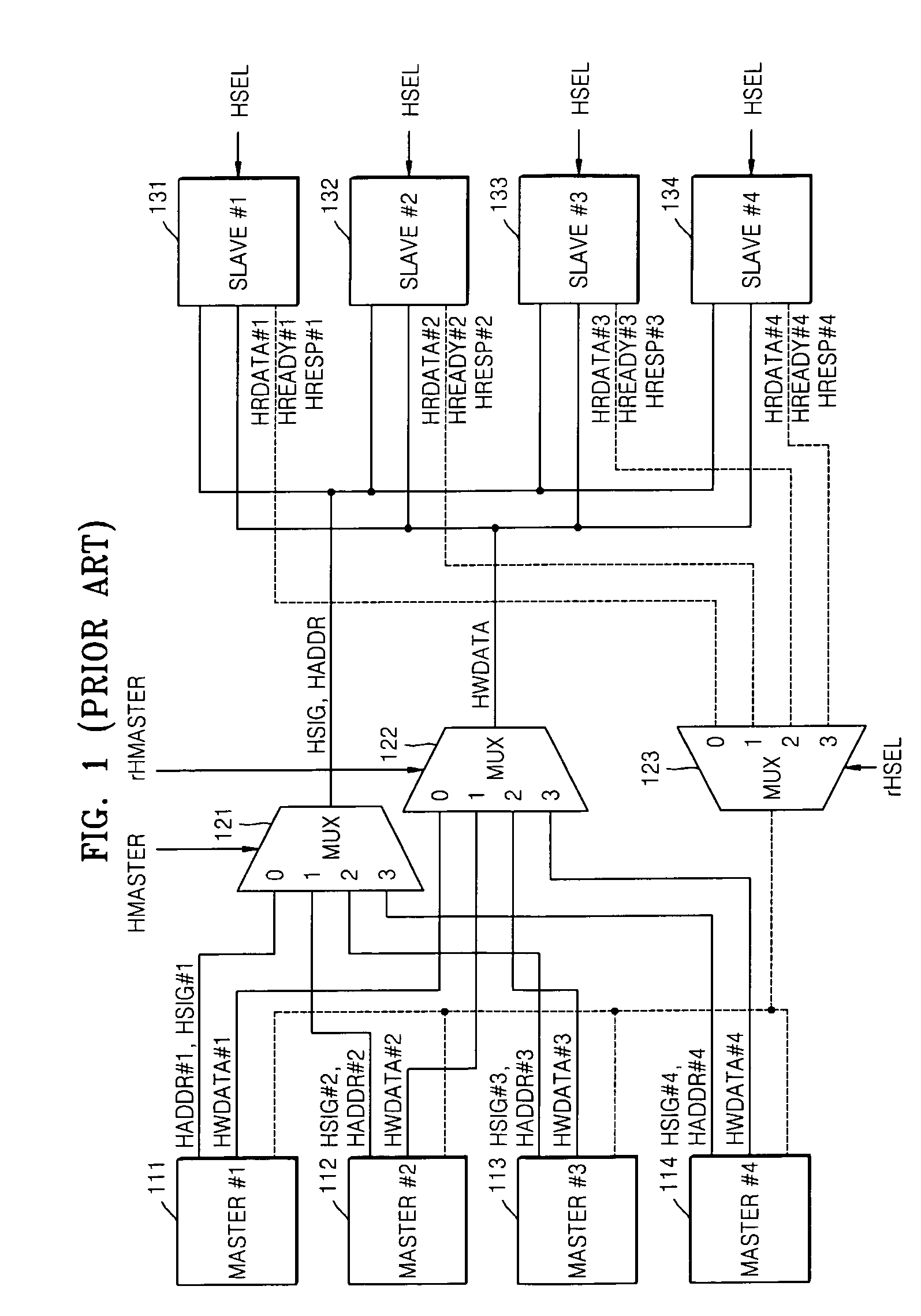 Advanced microcontroller bus architecture (AMBA) system with reduced power consumption and method of driving AMBA system