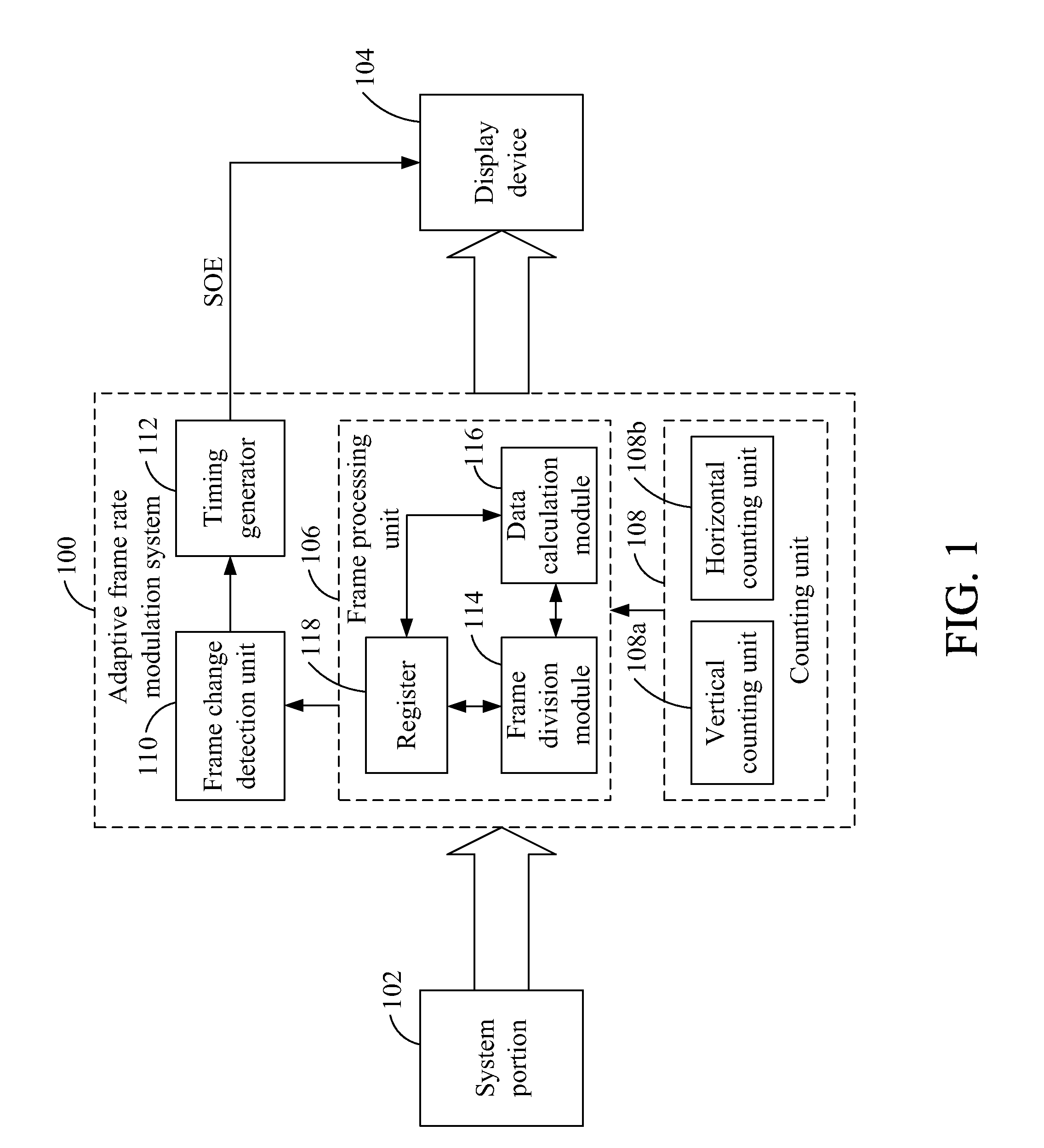 Adaptive frame rate modulation system and method thereof