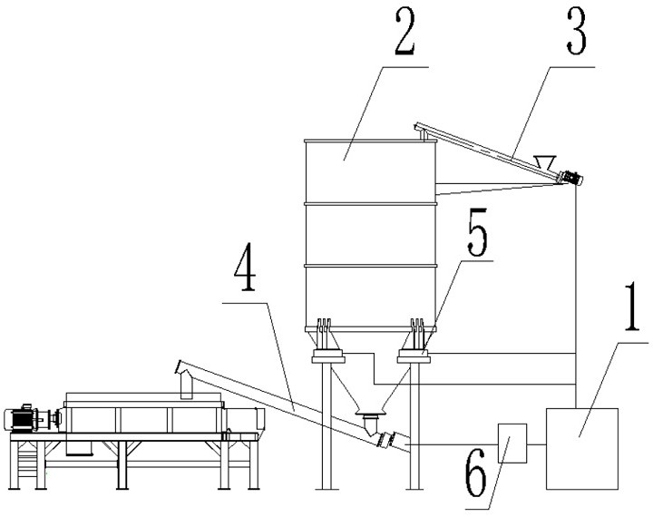 A powder metering system and its control method
