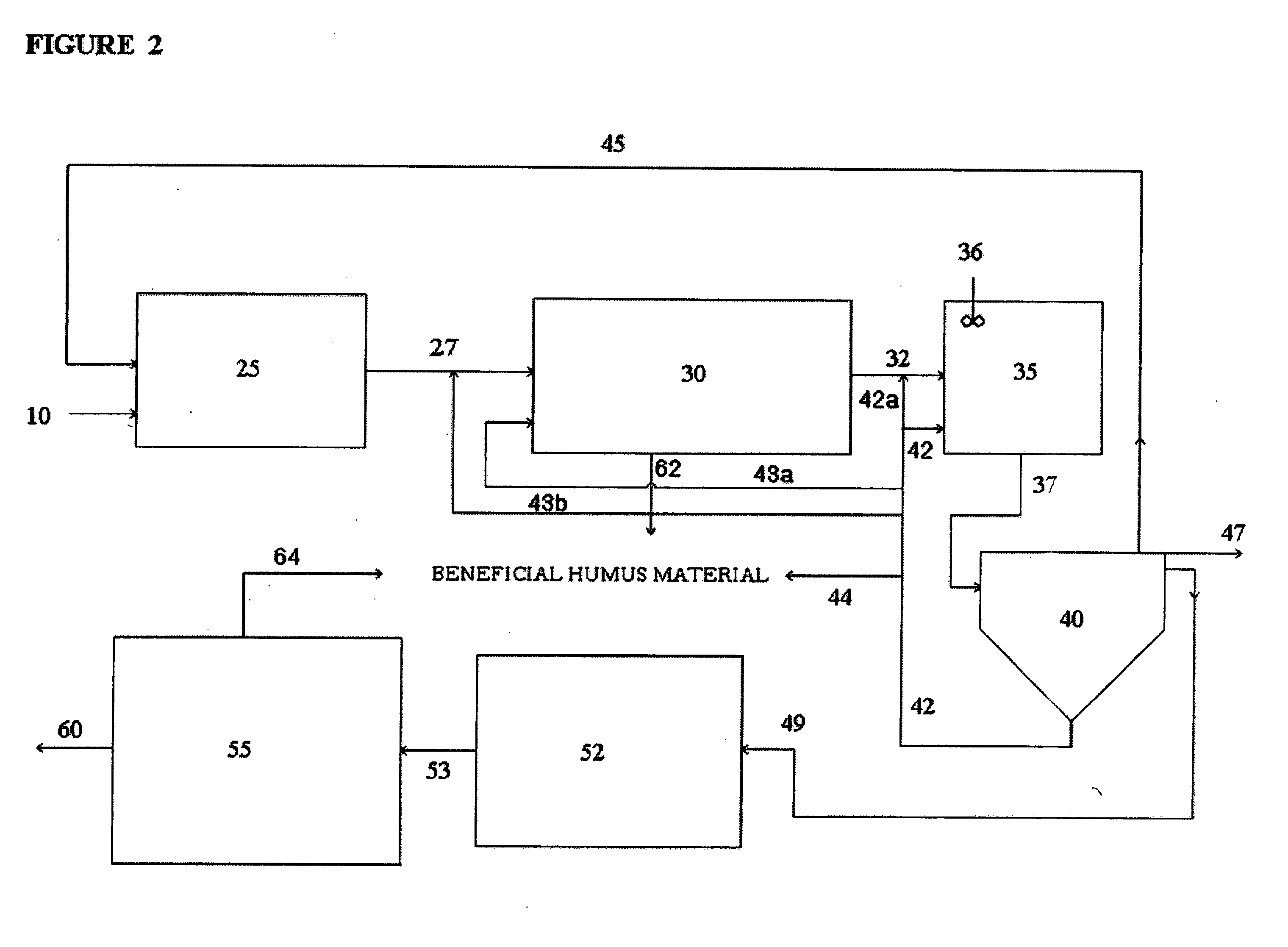 Low oxygen biologically mediated nutrient removal