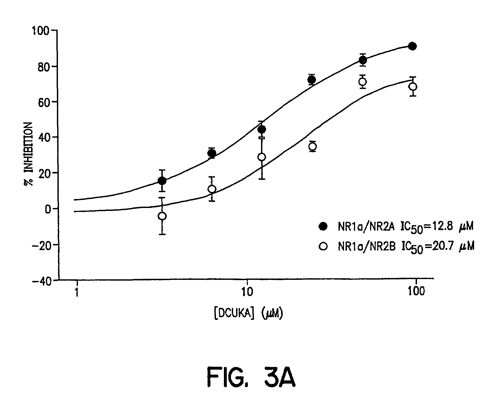 Compounds, compositions and method suitable for amelioration of withdrawal syndromes and withdrawal-induced brain damage
