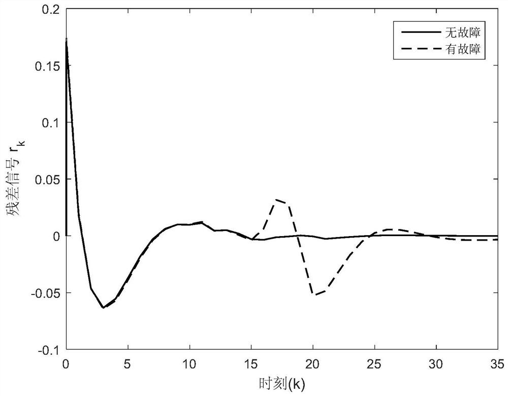 A Fault Detection Method for Self-triggering Transmission Systems Based on Convex Polytope Theory