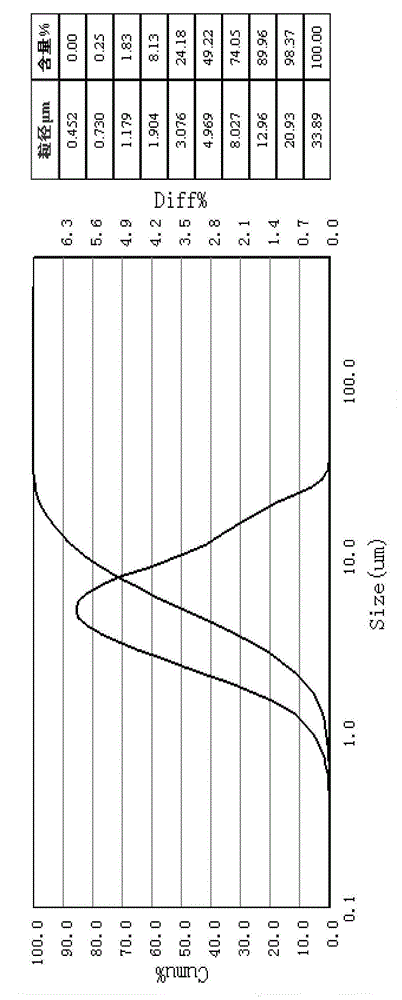 Composite fat simulant and preparation method thereof