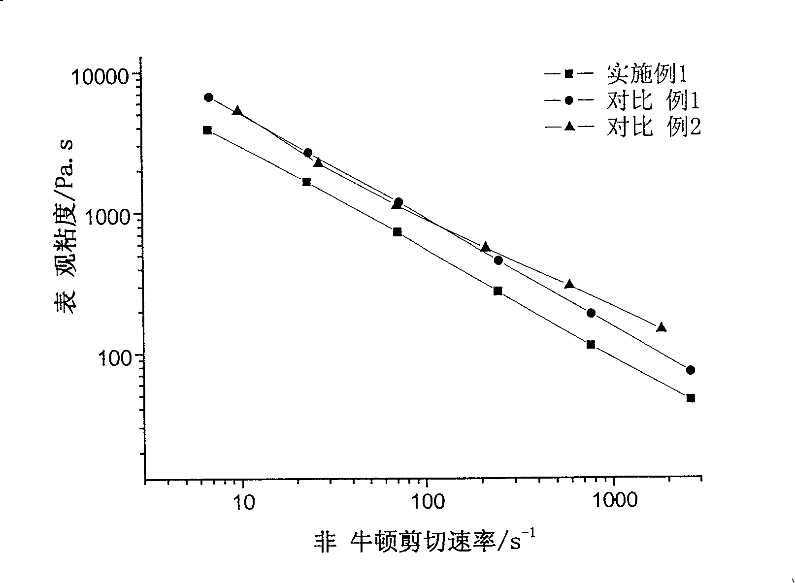 Acrylonitrile butadiene and polypropylene thermoplastic crosslinked rubber