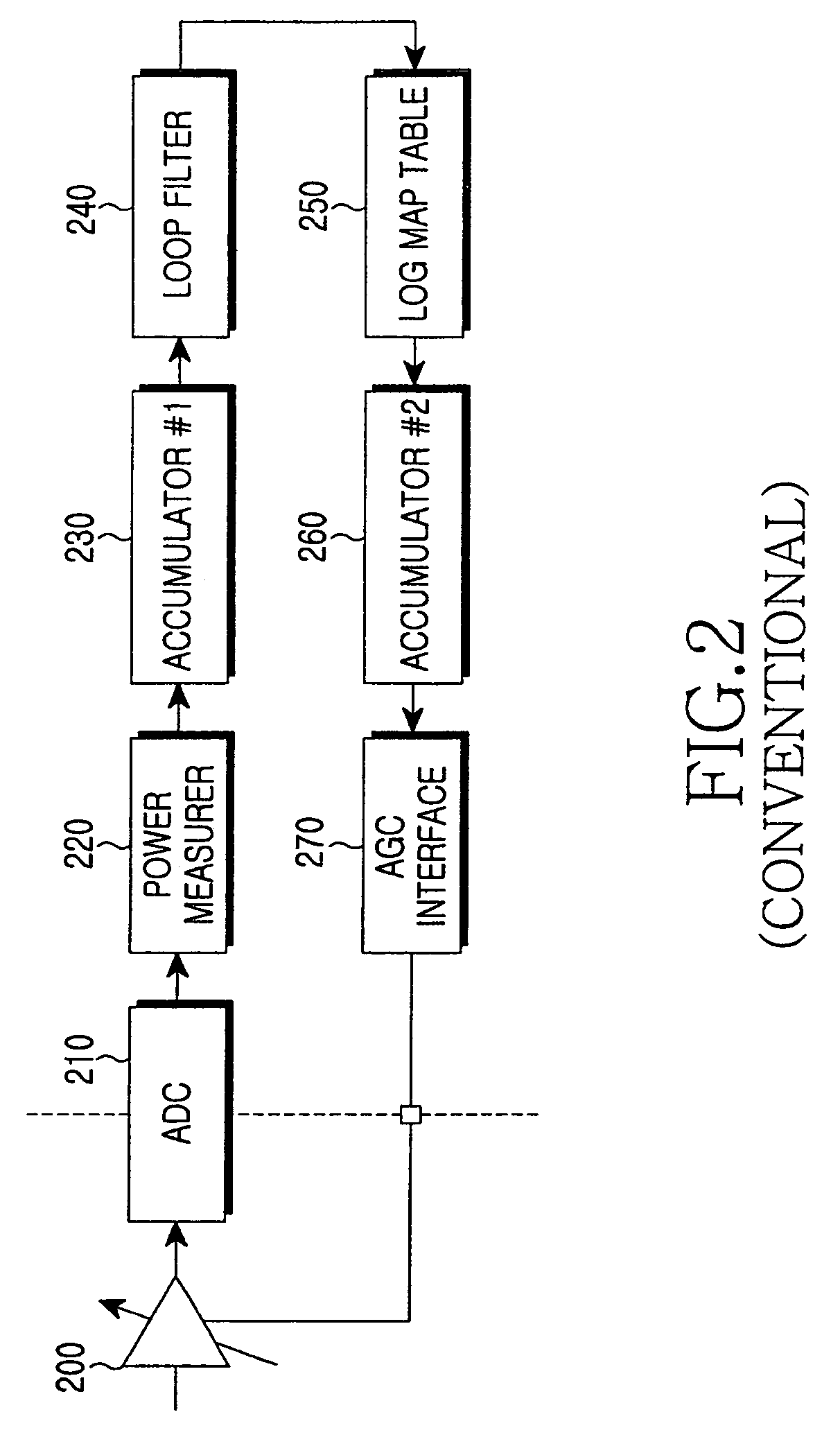 Automatic gain control apparatus and method in an orthogonal frequency division multiple access system