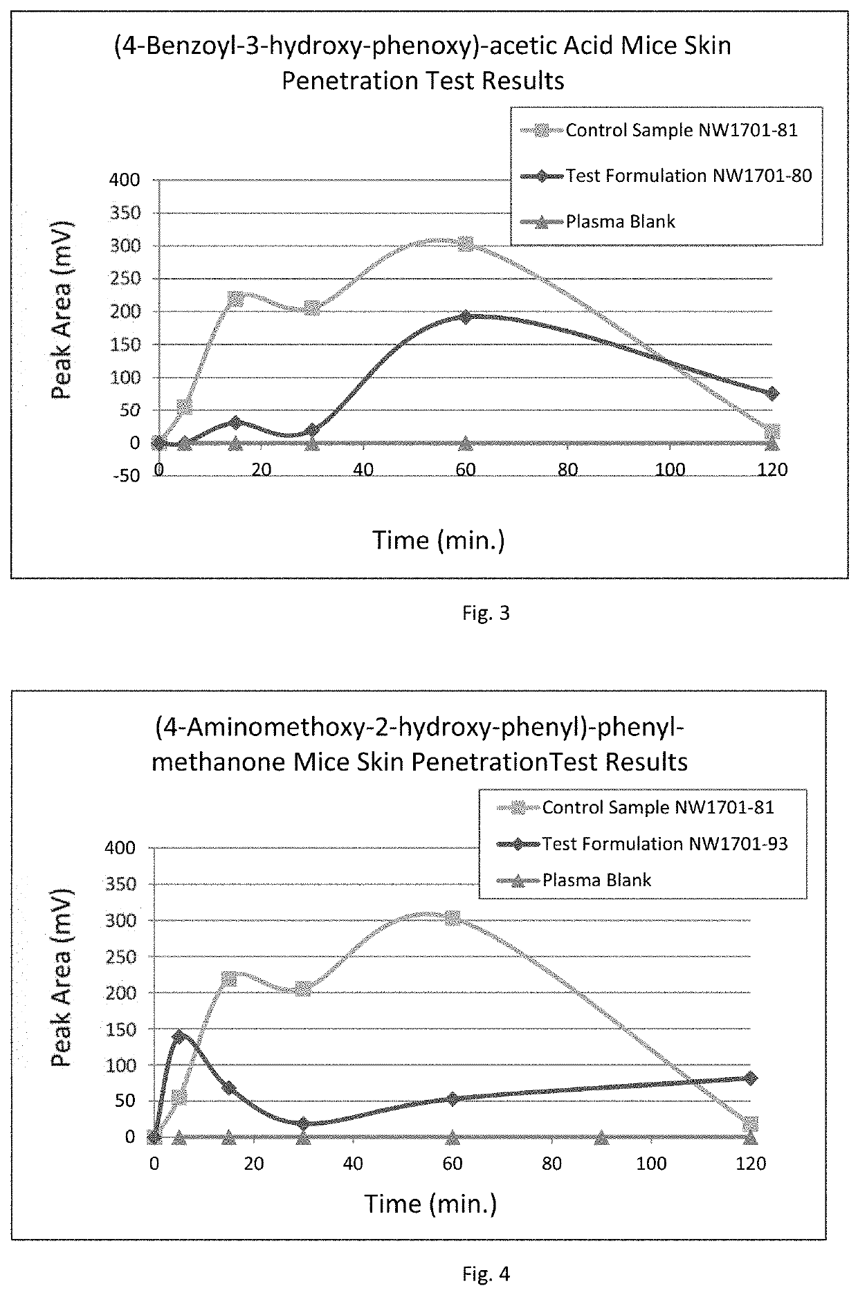 A sunscreen formulation