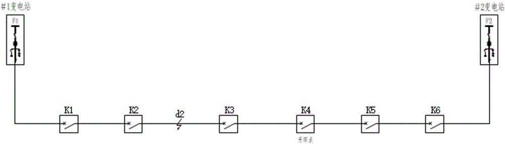 Automatic isolating and self-healing method for automation faults of distribution network