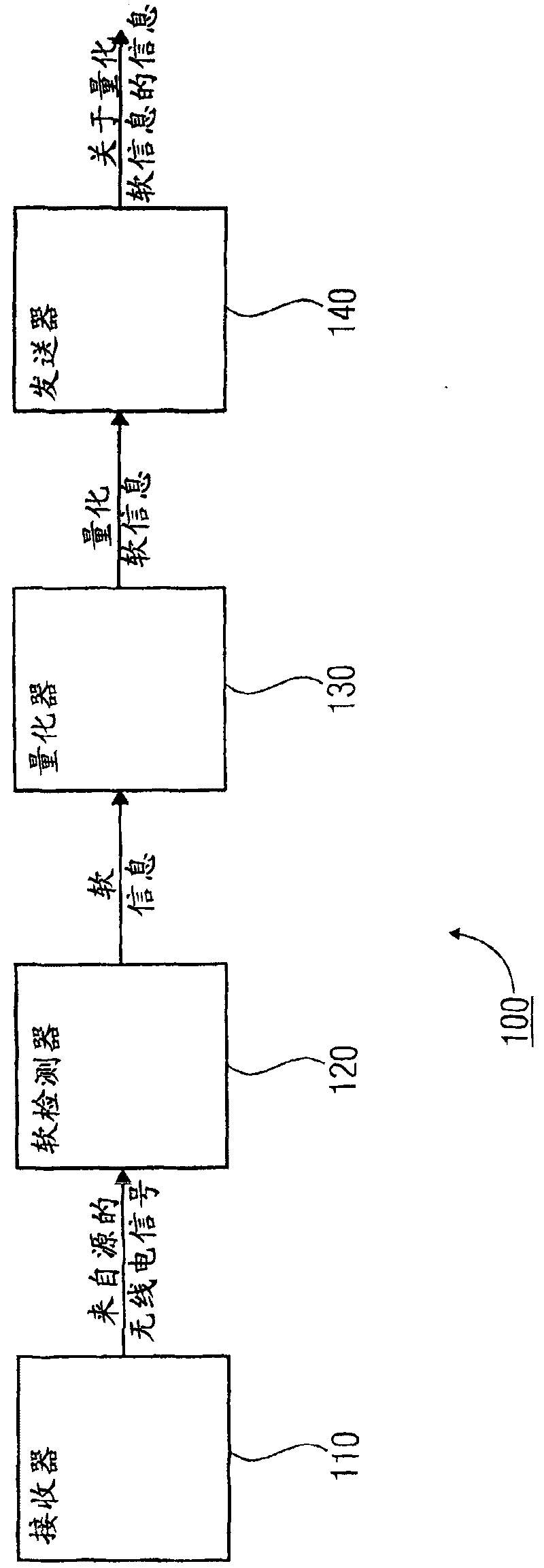 Relay station for a mobile communication system