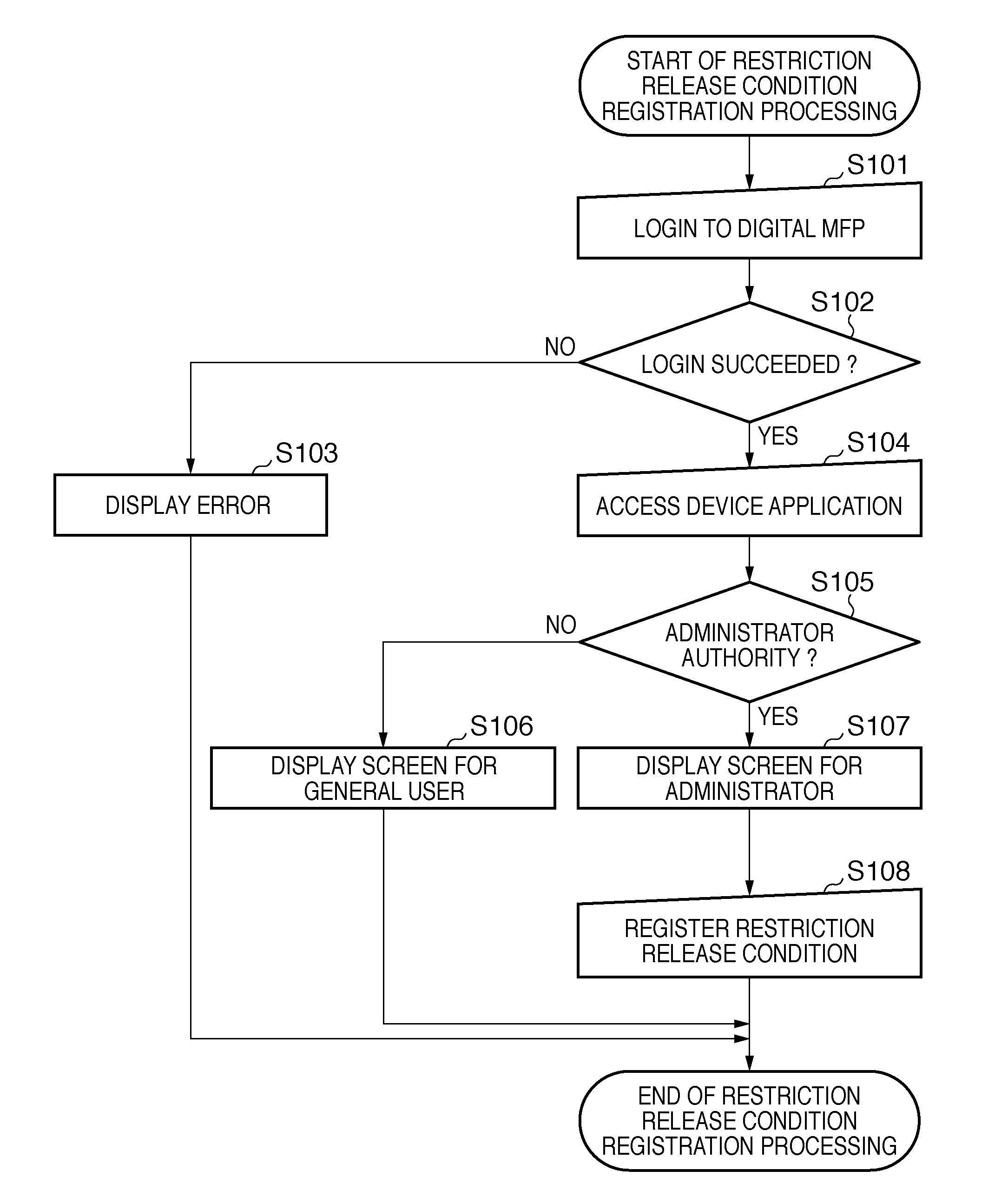 Image processing apparatus and control method for temporarily releasing a function restriction under a set condition