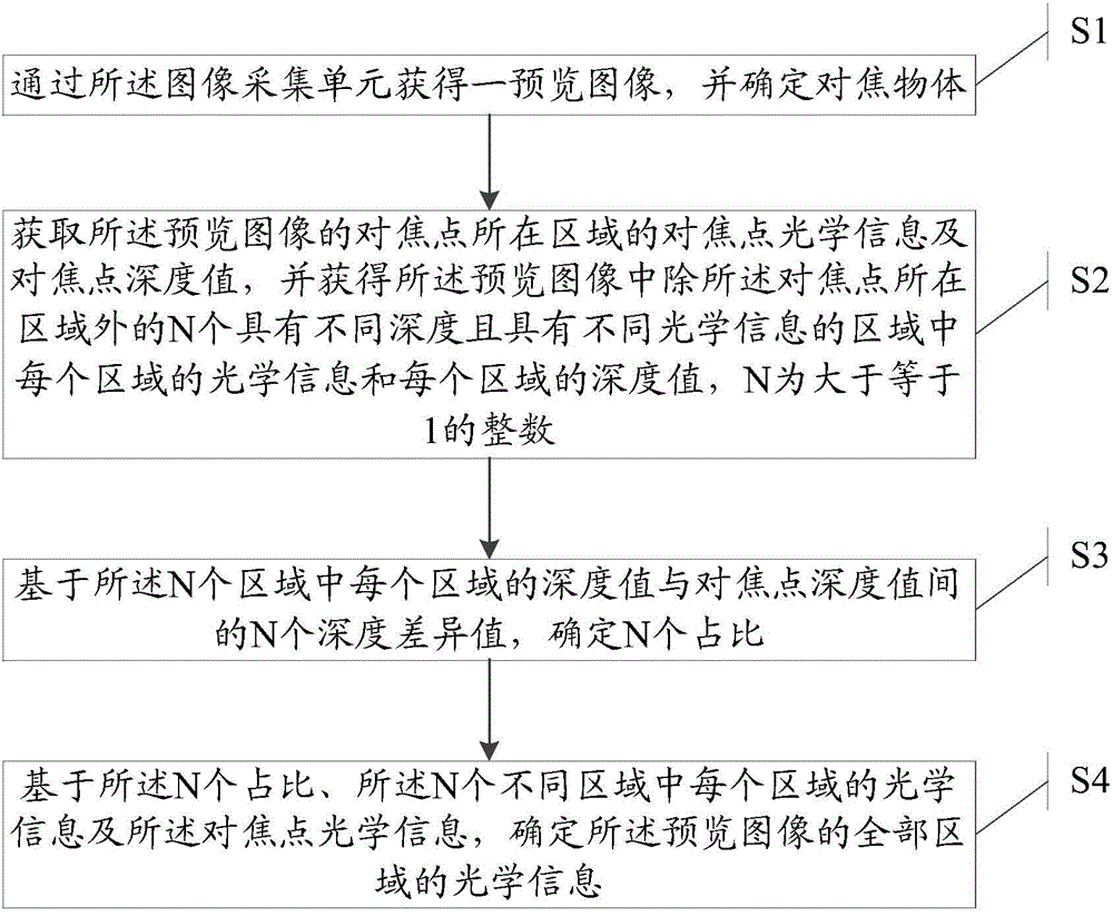 Information processing method and electronic device