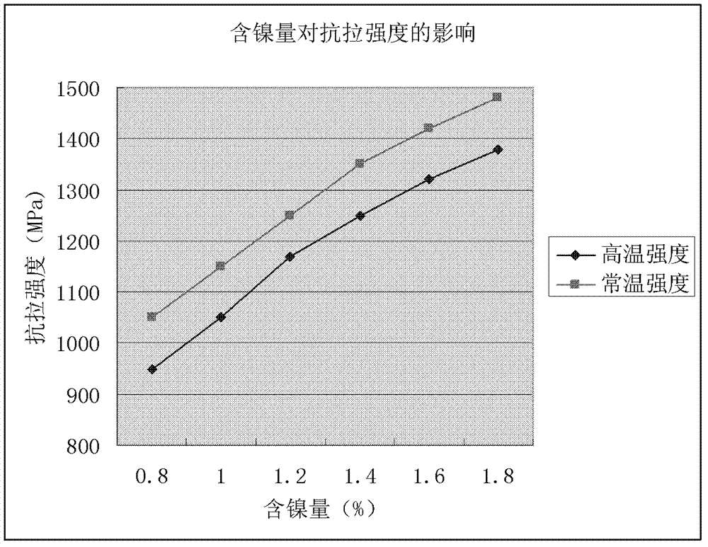 Alloy forged steel and its heat treatment method and use