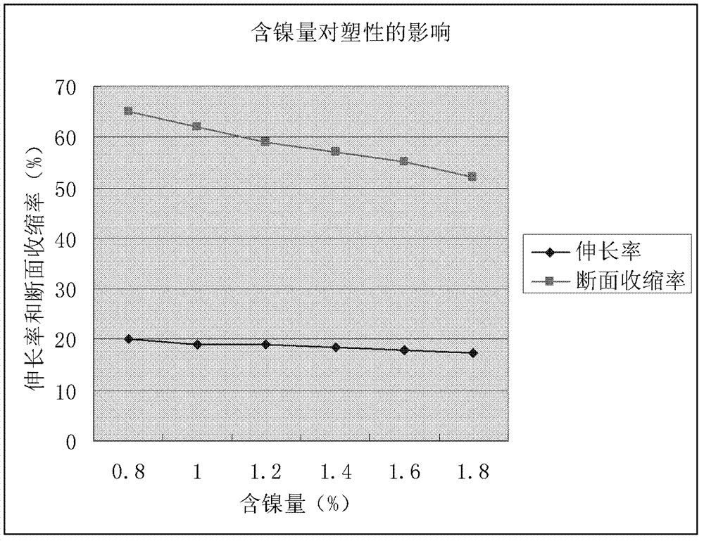 Alloy forged steel and its heat treatment method and use